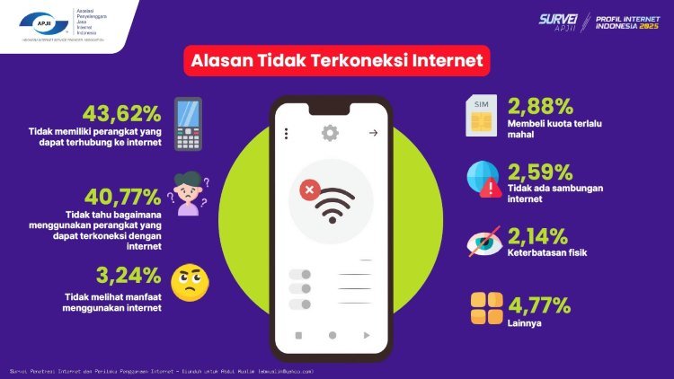 Ada 55 Juta Penduduk RI Belum Akses Internet