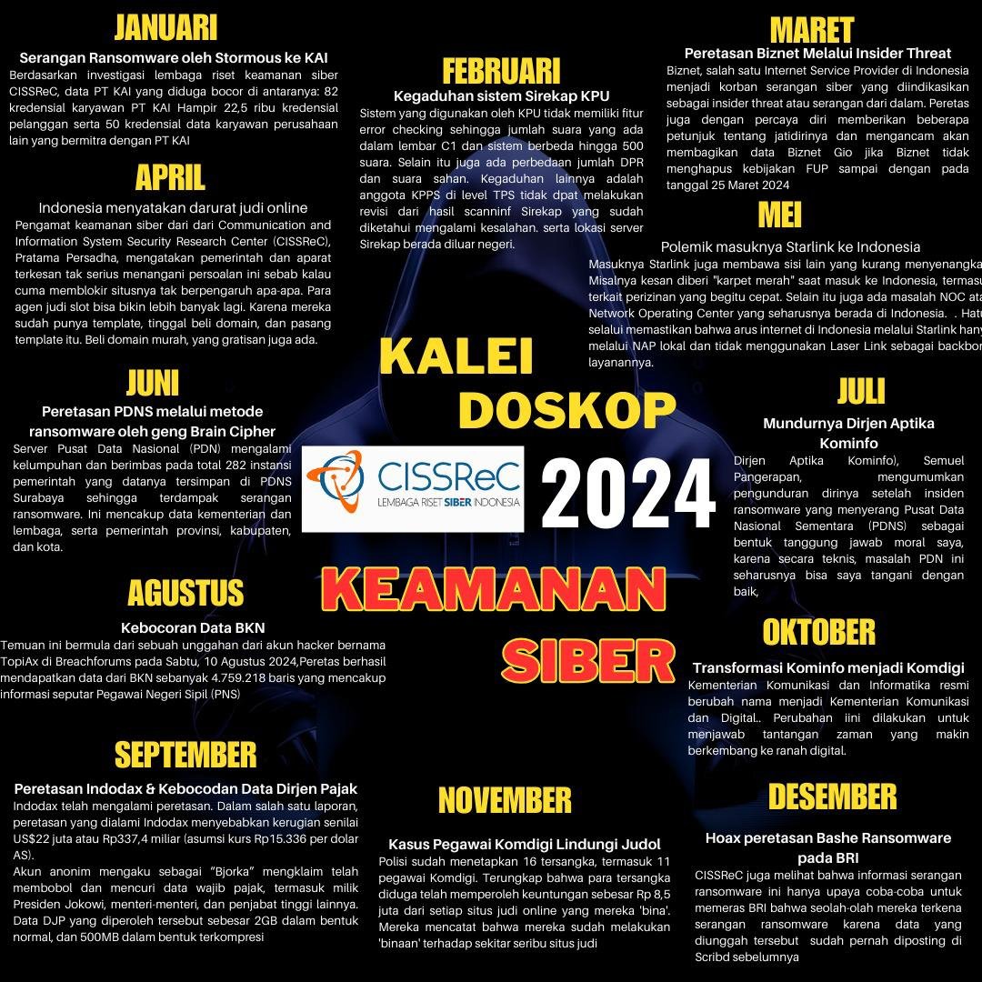 Kilas Balik Peristiwa Digital Indonesia 2024