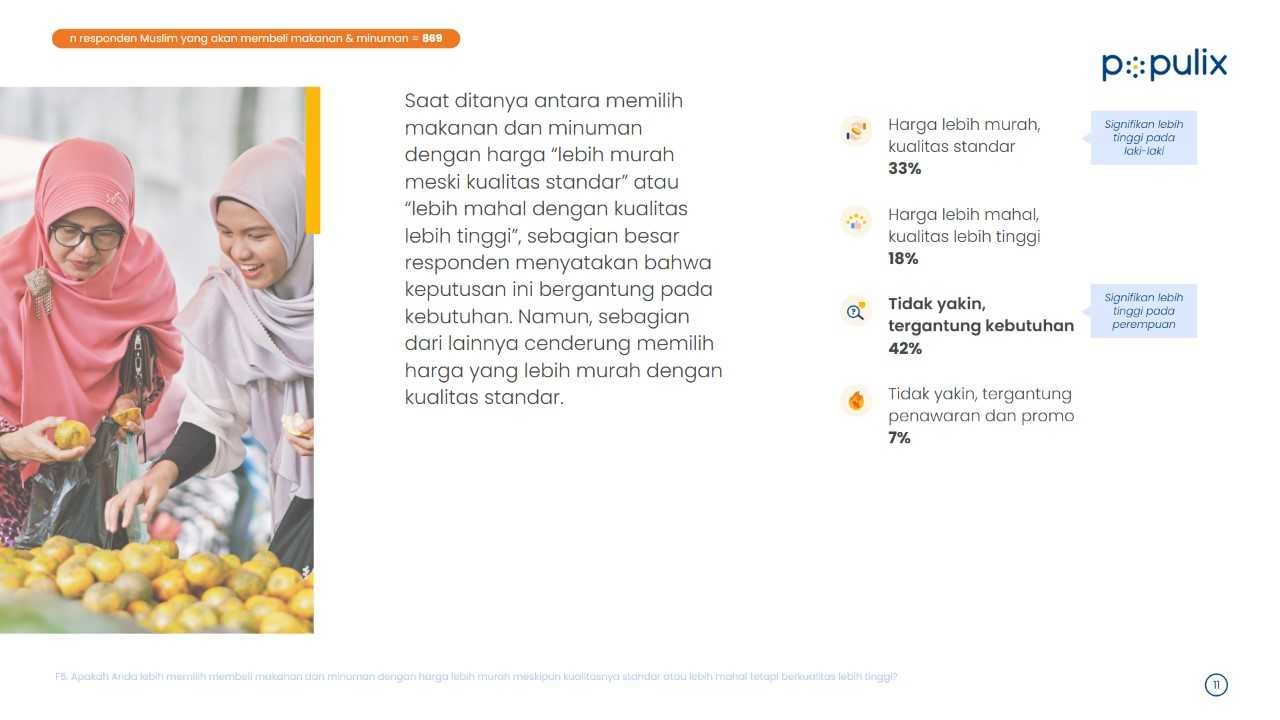 Masyarakat Selektif Belanja Saat Ramadan 2025