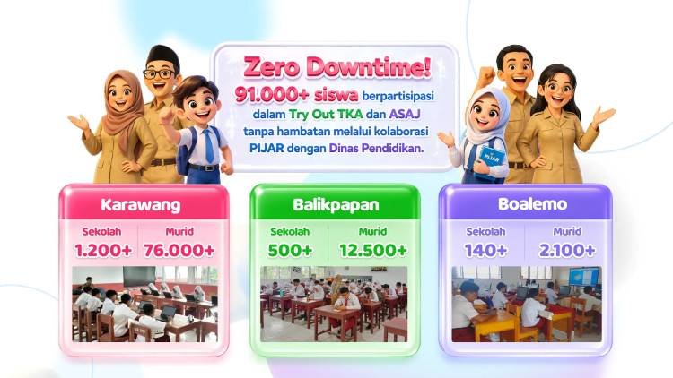 91 Ribu Siswa Ikuti Try Out PIJAR Telkom