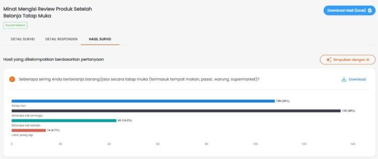 Populix Gunakan AI untuk Keperluan Riset Pasar