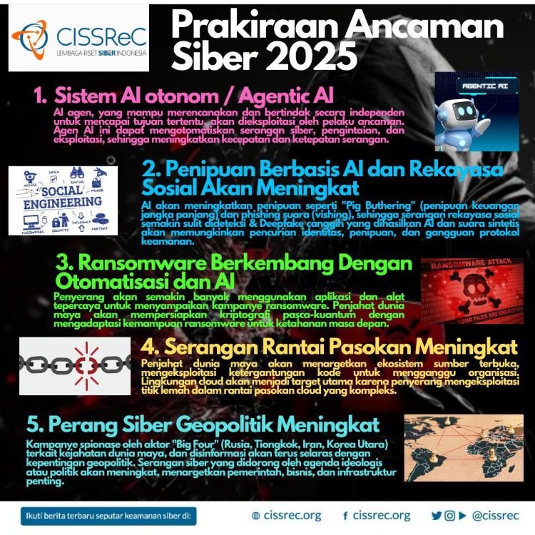 5 Potensi Serangan Siber Ancam Indonesia pada 2025