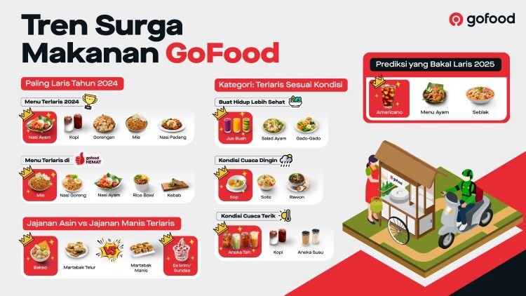 GoFood Rilis Tren Surga Makanan